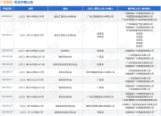广铁集团作为被告/被上诉人的1起涉及提供劳务者受害责任纠纷的诉讼将于2025年5月6日开庭