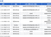 晨越建管作为原告/上诉人的1起涉及服务合同纠纷的诉讼将于2025年5月6日开庭