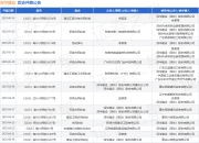 深华建设作为原告/上诉人的1起涉及买卖合同纠纷的诉讼将于2025年5月6日开庭