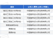 中国建筑设计院作为原告/上诉人的1起涉及建设工程设计合同纠纷的诉讼将于2025年5月6日开庭