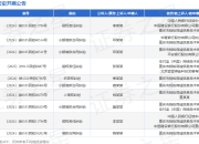 蚂蚁商诚作为被告/被上诉人的1起涉及侵权责任纠纷的诉讼将于2025年5月6日开庭