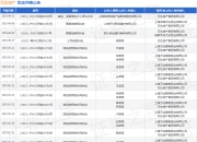 万达地产作为被告/被上诉人的1起涉及建设工程设计合同纠纷的诉讼将于2025年5月6日开庭