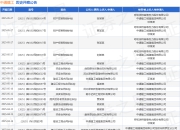 中通建工作为被告/被上诉人的1起涉及提供劳务者受害责任纠纷的诉讼将于2025年5月6日开庭