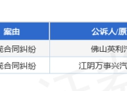 合创汽车作为被告/被上诉人的2起涉及承揽合同纠纷的诉讼将于2025年5月6日开庭