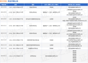 顺丰控股作为被告/被上诉人的1起涉及运输合同纠纷的诉讼将于2025年5月6日开庭