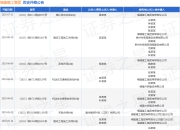 福建建工集团作为被告/被上诉人的1起涉及建设工程分包合同纠纷的诉讼将于2025年5月6日开庭