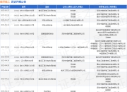 建侨建工作为被告/被上诉人的1起涉及买卖合同纠纷的诉讼将于2025年5月6日开庭