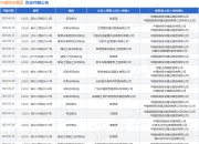 中建铁投集团作为被告/被上诉人的1起涉及建设工程施工合同纠纷的诉讼将于2025年5月6日开庭