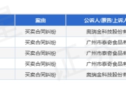 奥瑞金作为原告/上诉人的1起涉及买卖合同纠纷的诉讼将于2025年5月6日开庭