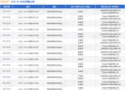 万达地产作为被告/被上诉人的25起涉及商品房预售合同纠纷的诉讼将于2025年5月6日开庭
