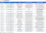 王力安防作为原告/上诉人的1起涉及票据付款请求权纠纷的诉讼将于2025年5月6日开庭