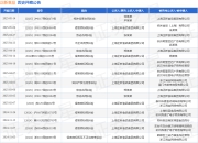 正新食品作为原告/上诉人的1起涉及侵害商标权纠纷的诉讼将于2025年5月6日开庭