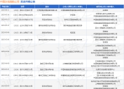 中国水电港航公司作为被告/被上诉人的1起涉及建筑设备租赁合同纠纷的诉讼将于2025年5月6日开庭