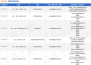 小熊电器作为原告/上诉人的1起涉及侵害实用新型专利权纠纷的诉讼将于2025年5月6日开庭