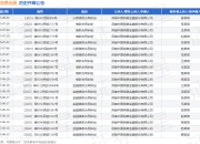中原消费金融作为原告/上诉人的1起涉及借款合同纠纷的诉讼将于2025年5月6日开庭
