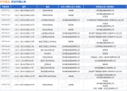 苏华建设作为原告/上诉人的1起涉及人身保险合同纠纷的诉讼将于2025年5月6日开庭