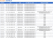 雅生活服务作为原告/上诉人的1起涉及物业服务合同纠纷的诉讼将于2025年5月6日开庭