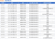 新网银行作为原告/上诉人的1起涉及借款合同纠纷的诉讼将于2025年5月6日开庭