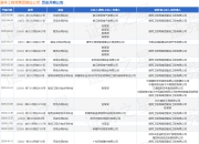 通号工程局集团建设公司作为被告/被上诉人的1起涉及买卖合同纠纷的诉讼将于2025年5月6日开庭