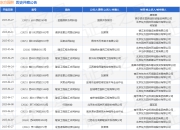东方园林作为被告/被上诉人的1起涉及建设工程合同纠纷的诉讼将于2025年5月6日开庭