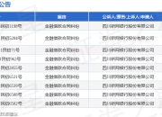 新网银行作为原告/上诉人的9起涉及金融借款合同纠纷的诉讼将于2025年5月6日开庭