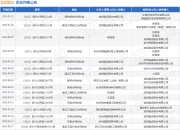 龙邦建设作为被告/被上诉人的1起涉及承揽合同纠纷的诉讼将于2025年5月6日开庭