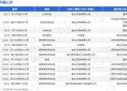 泰山石膏作为原告/上诉人的1起涉及买卖合同纠纷的诉讼将于2025年5月6日开庭