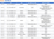 海航控股作为被告/被上诉人的1起涉及航空旅客运输合同纠纷的诉讼将于2025年5月6日开庭