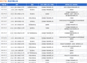 康众汽配作为原告/上诉人的1起涉及劳动争议的诉讼将于2025年5月6日开庭