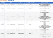 金宝贝控股集团作为被告/被上诉人的1起涉及服务合同纠纷的诉讼将于2025年5月6日开庭