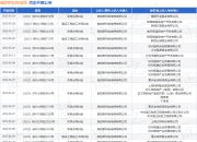 奥的斯机电电梯作为原告/上诉人的1起涉及承揽合同纠纷的诉讼将于2025年5月6日开庭