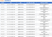 众邦银行作为原告/上诉人的1起涉及金融借款合同纠纷的诉讼将于2025年5月6日开庭
