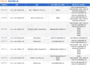 中城大有作为被告/被上诉人的1起涉及追加、变更被执行人异议之诉的诉讼将于2025年5月6日开庭