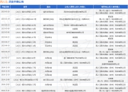 西人马作为被告/被上诉人的1起涉及运输合同纠纷的诉讼将于2025年5月6日开庭