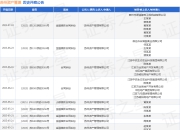 苏州资产管理作为原告/上诉人的1起涉及金融不良债权追偿纠纷的诉讼将于2025年5月6日开庭