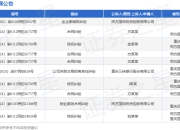 同方国信作为原告/上诉人的1起涉及业主撤销权纠纷的诉讼将于2025年5月6日开庭