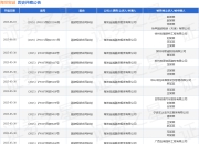 海发宝诚作为被告/被上诉人的1起涉及抵押合同纠纷的诉讼将于2025年5月6日开庭