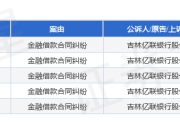 亿联银行作为原告/上诉人的5起涉及金融借款合同纠纷的诉讼将于2025年5月6日开庭