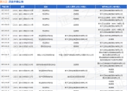 新大正作为被告/被上诉人的1起涉及劳动争议的诉讼将于2025年5月6日开庭