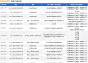 新疆交投集团作为被告/被上诉人的1起涉及租赁合同纠纷的诉讼将于2025年5月6日开庭