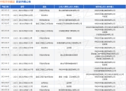 中和华丰建设作为被告/被上诉人的1起涉及建设工程施工合同纠纷的诉讼将于2025年5月6日开庭