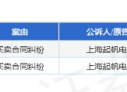 起帆电缆作为原告/上诉人的2起涉及买卖合同纠纷的诉讼将于2025年5月6日开庭