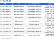 玖龙环球投资集团作为被告/被上诉人的1起涉及建设工程施工合同纠纷的诉讼将于2025年5月6日开庭