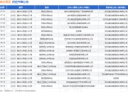 河北建设集团作为被告/被上诉人的1起涉及债权人代位权纠纷的诉讼将于2025年5月6日开庭
