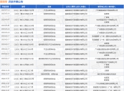 爱美客作为原告/上诉人的1起涉及侵害商标权纠纷的诉讼将于2025年5月6日开庭