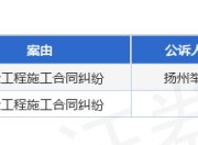 泰兴一建作为被告/被上诉人的2起涉及建设工程施工合同纠纷的诉讼将于2025年5月6日开庭