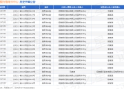 招商银行信用卡中心作为原告/上诉人的1起涉及小额借款合同纠纷的诉讼将于2025年5月6日开庭