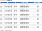 招商银行信用卡中心作为原告/上诉人的1起涉及小额借款合同纠纷的诉讼将于2025年5月6日开庭