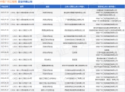 中铁广州工程局作为被告/被上诉人的1起涉及建设工程施工合同纠纷的诉讼将于2025年5月6日开庭
