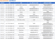 南通五建控股集团作为原告/上诉人的1起涉及建设工程合同纠纷的诉讼将于2025年5月6日开庭